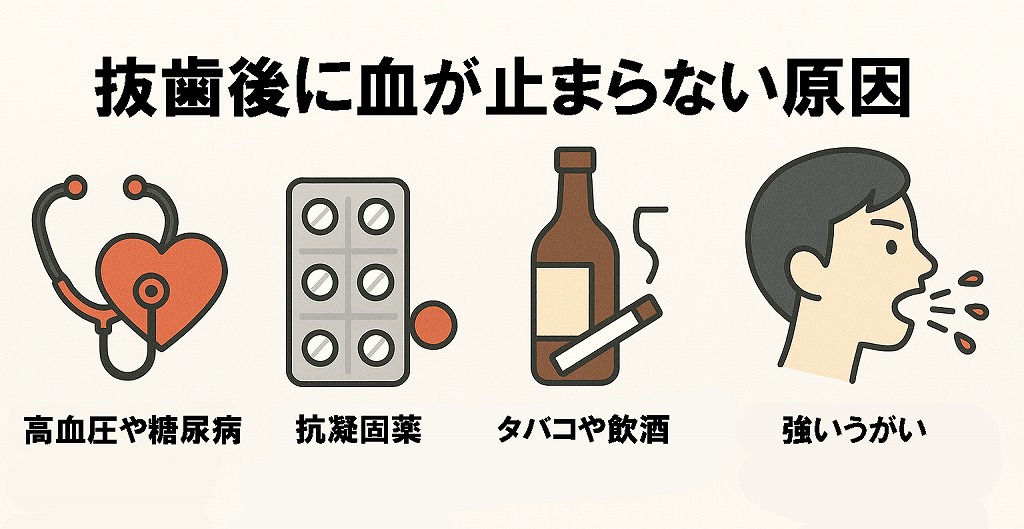 抜歯後に血が止まらないのはなぜ？