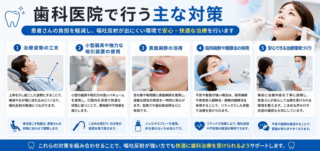歯科医院で行う主な対策