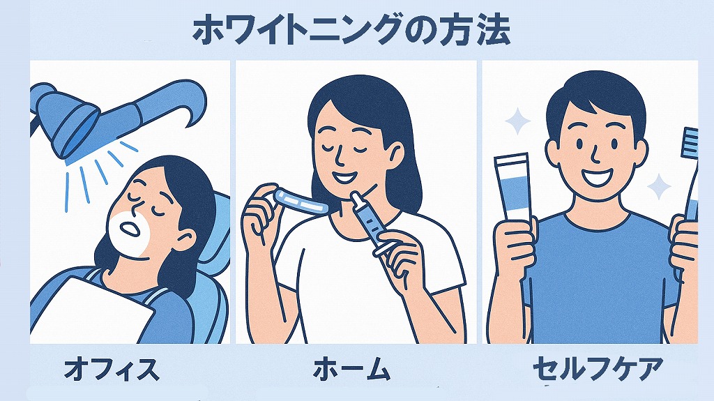 ホワイトニング効果を長持ちさせるための習慣