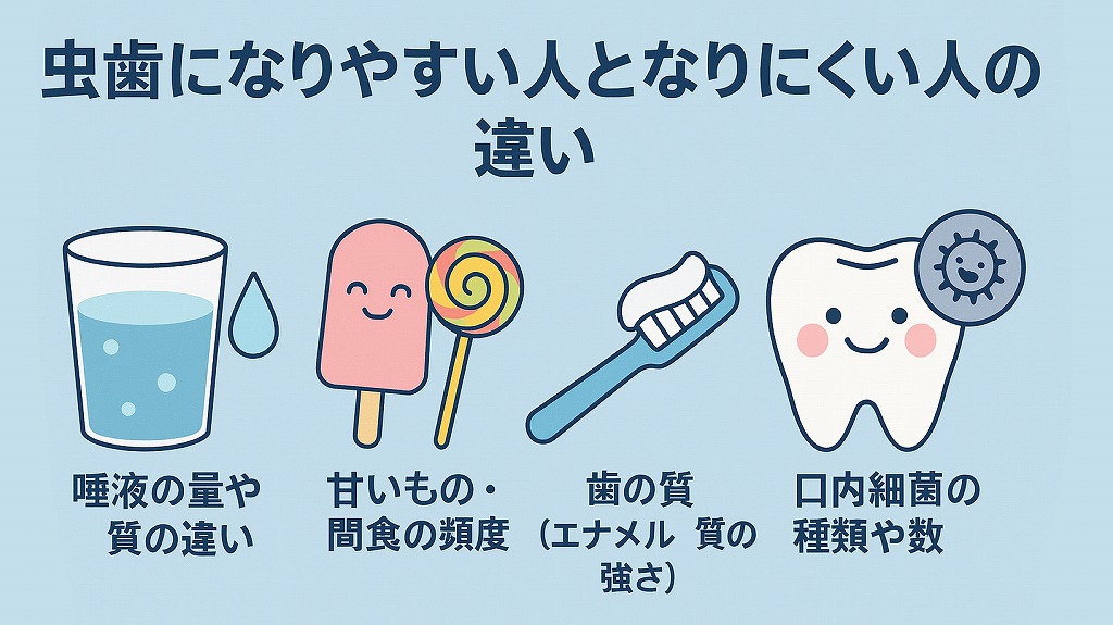 虫歯になりやすい人とそうでない人の違い