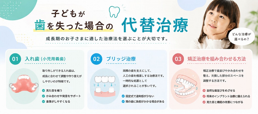 子どもが歯を失った場合の代替治療
