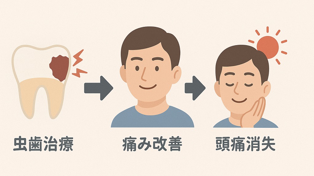 歯科での治療法