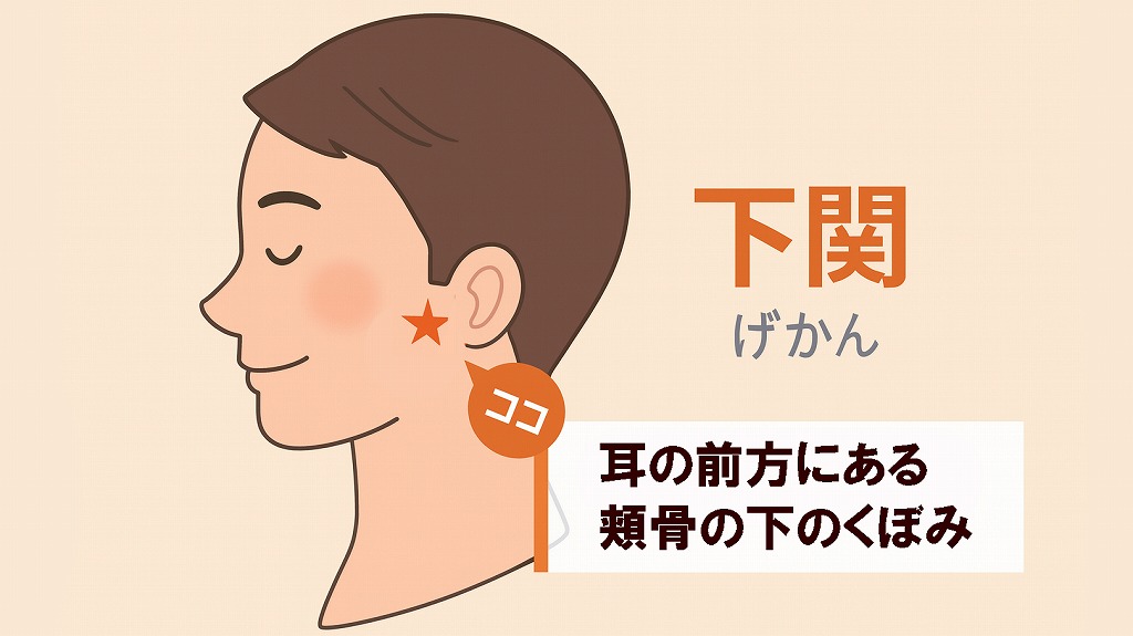 下関（げかん）
