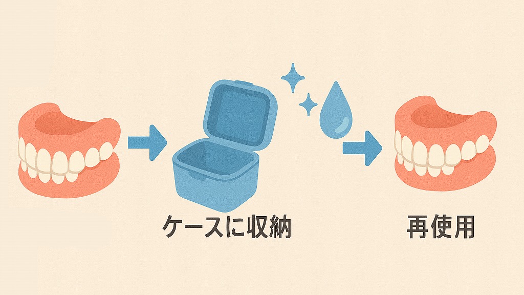 入れ歯ケース