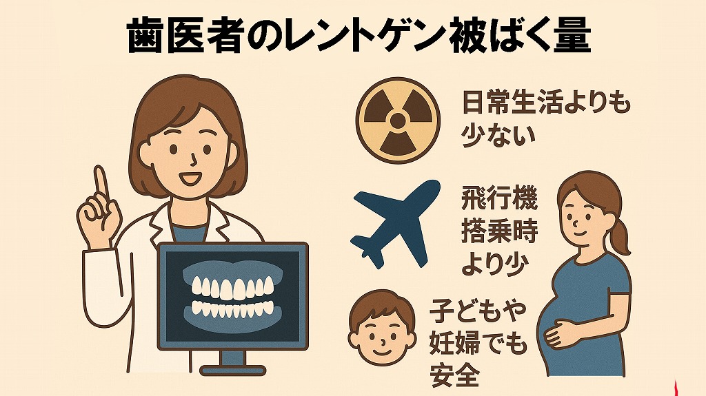 歯医者のレントゲン被ばく量
