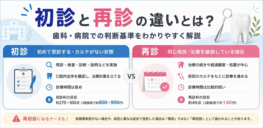 初診と再診の違い