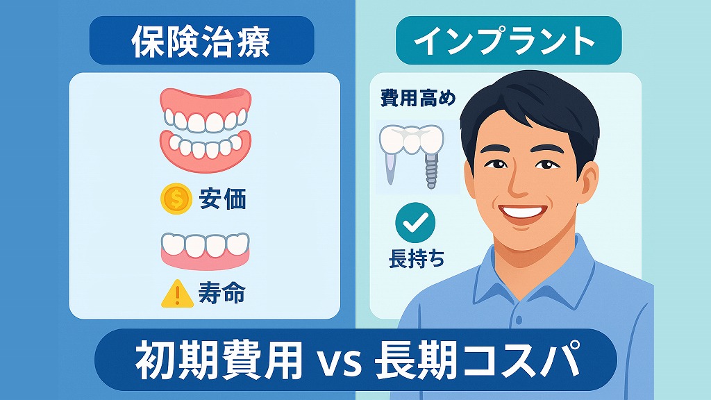 インプラントと他の保険治療との費用比較(ブリッジ・入れ歯)
