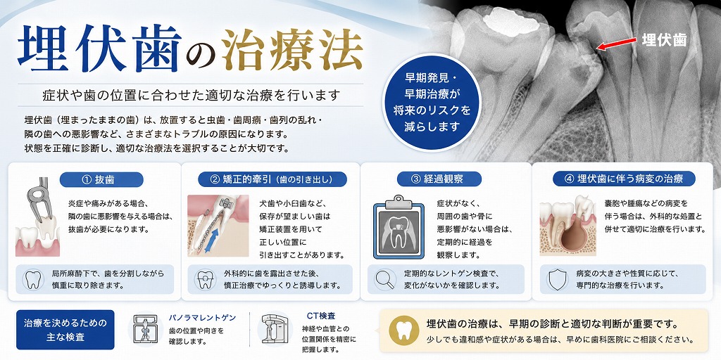 埋伏歯の治療法