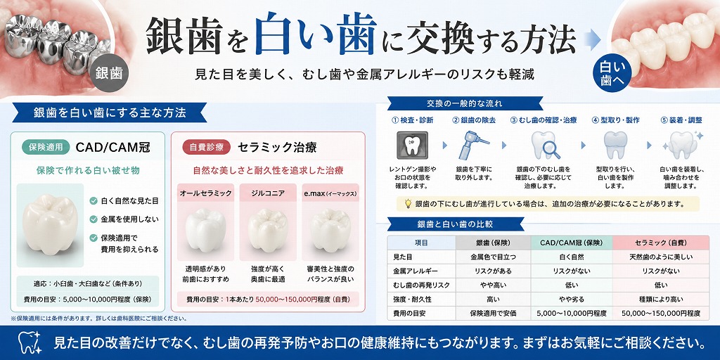 銀歯を白い歯に交換する方法