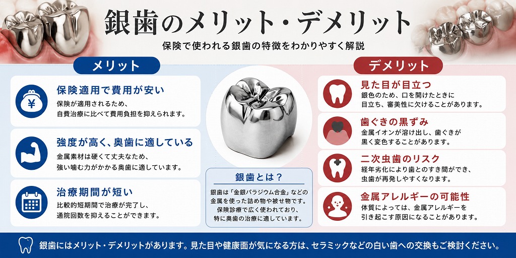 銀歯のメリット・デメリット