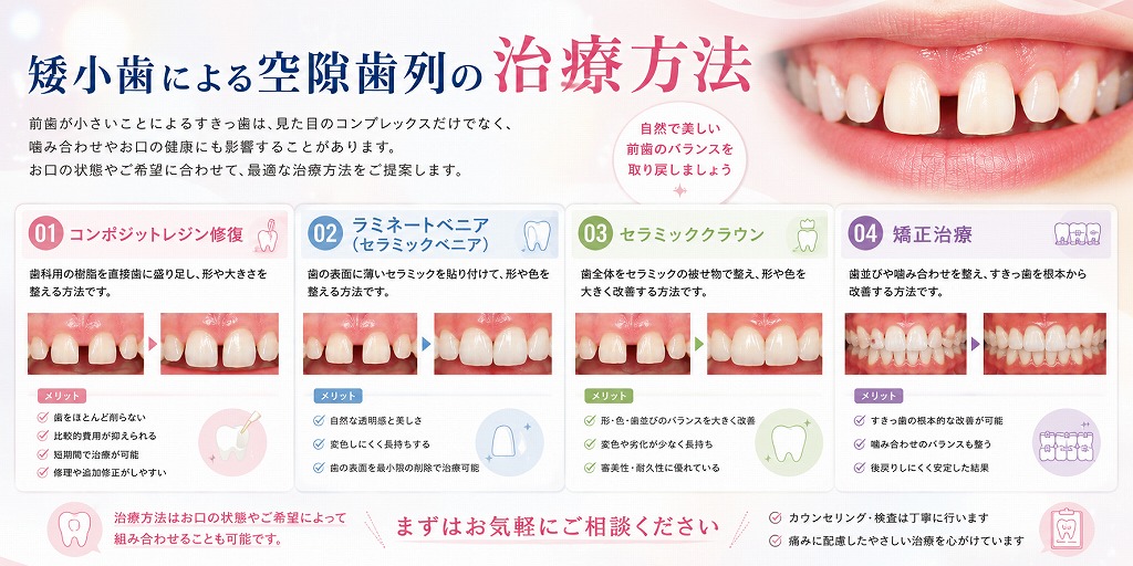 治療方法