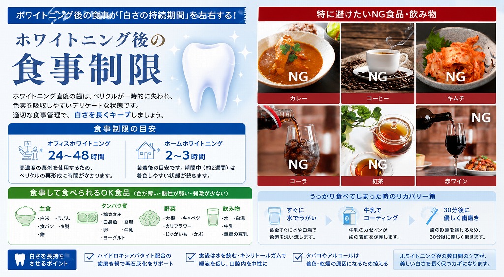 ホワイトニング後の食事制限