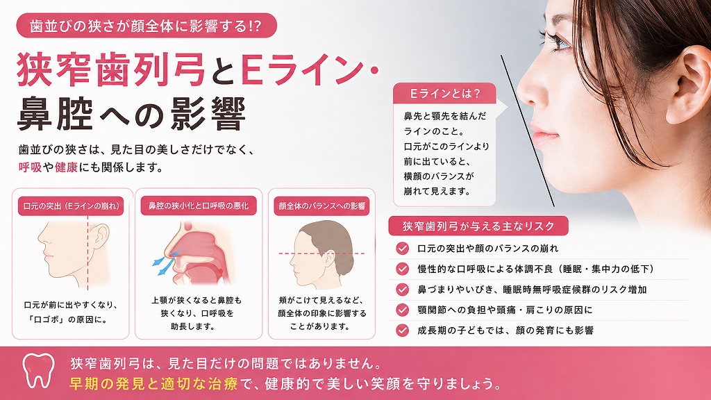 顔貌変化とEライン・鼻腔への影響