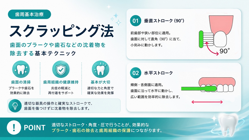 スクラッピング法の基本的なやり方