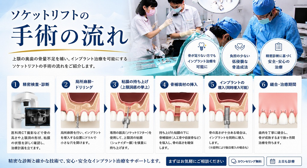 ソケットリフトの手術の流れ