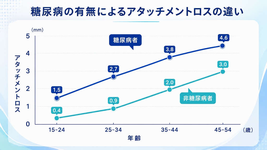 アタッチメントロス