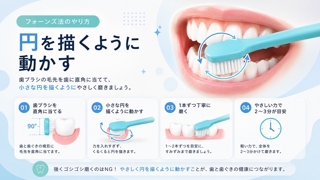 フォーンズ法の正しいやり方