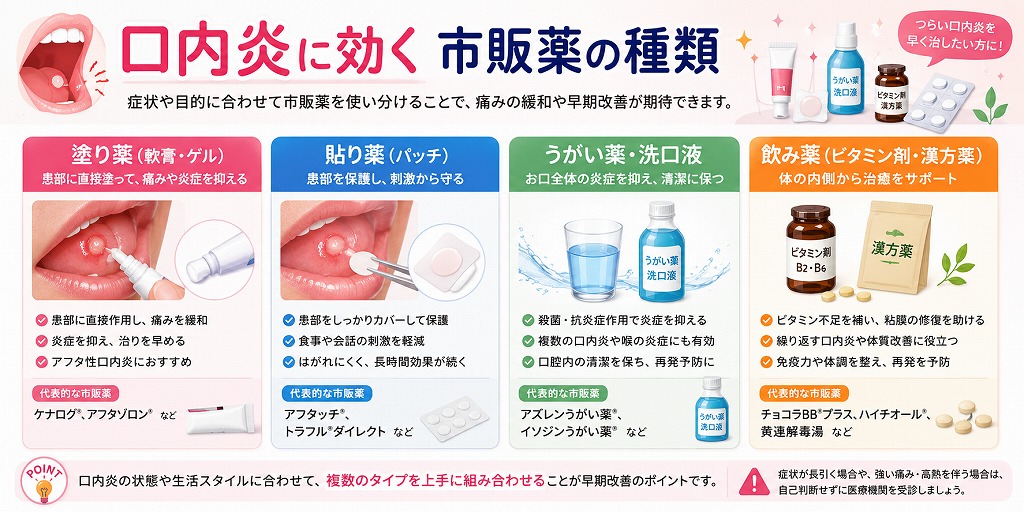 口内炎に効く市販薬の種類
