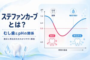 ステファンカーブとは？｜虫歯とpHの関係・脱灰と再石灰化を解説