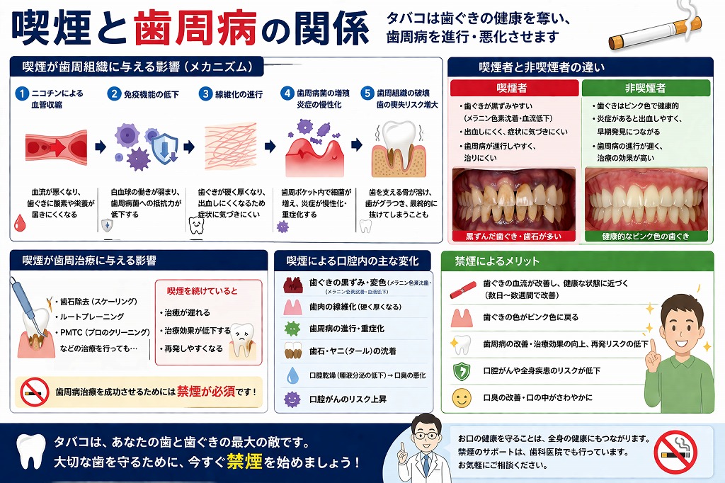歯周病がなかなか治らない…そんなお悩み、実はタバコが原因かもしれません