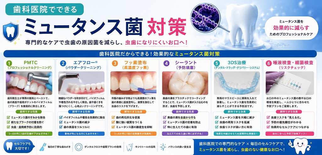 歯科医院でできるミュータンス菌対策