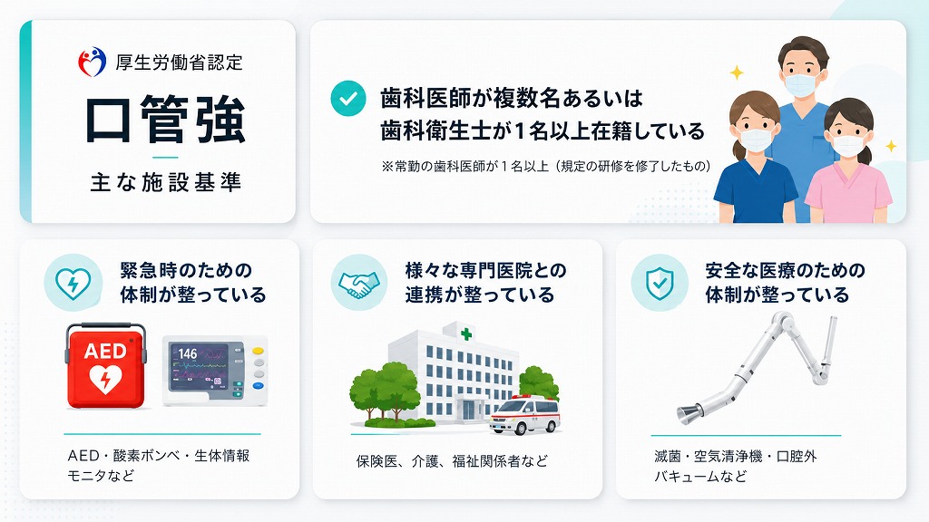 口管強