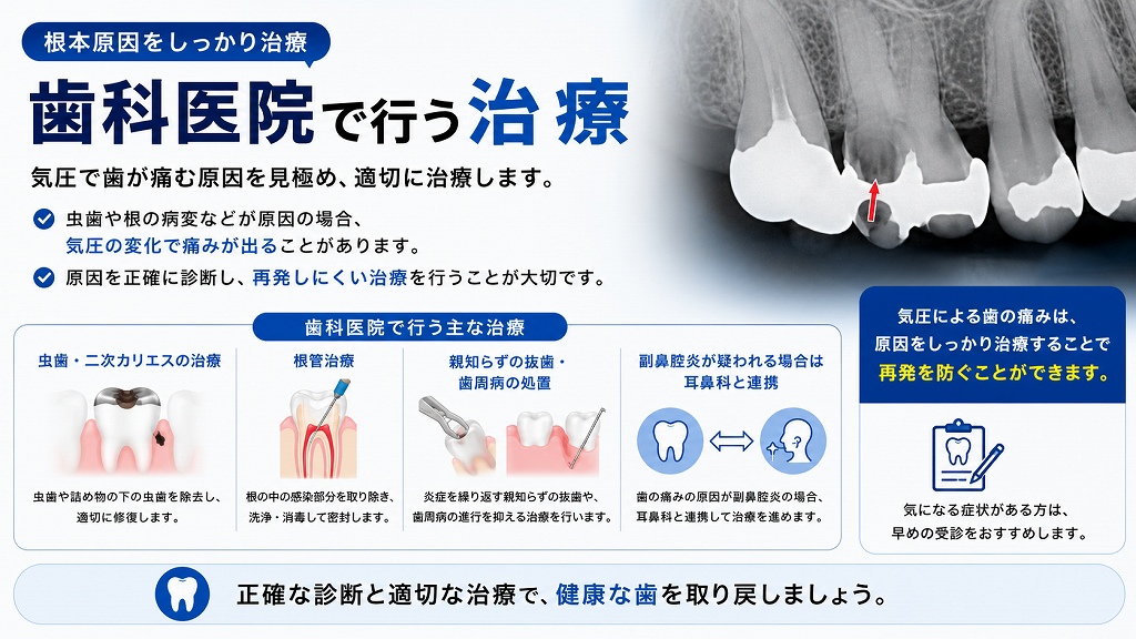 歯科医院で行う治療
