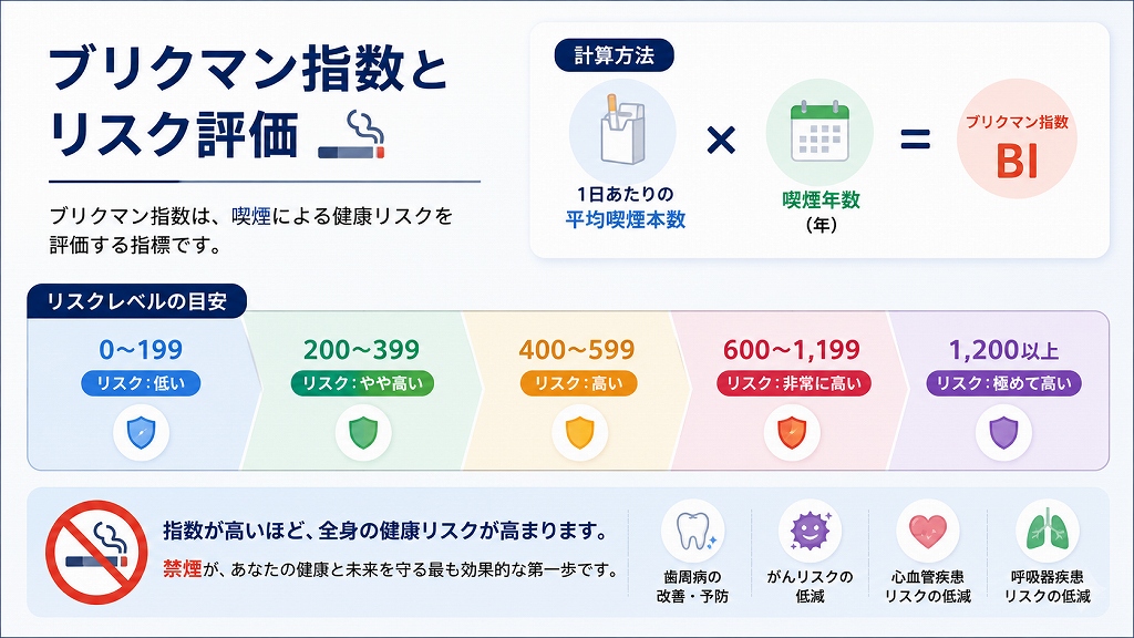 ブリクマン指数が高いとリスクも上昇!