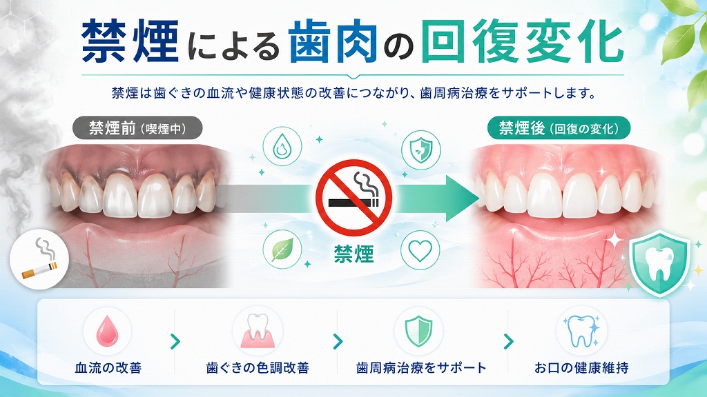 禁煙が重要