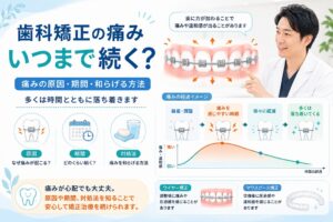 歯科矯正の痛みはいつまで続く？｜痛い原因・期間・和らげる方法