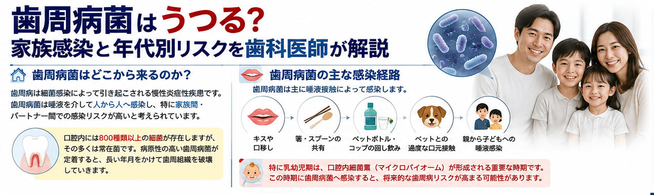 歯周病菌はどこから来る？うつるの？
