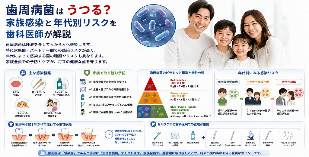 🦷江戸川区篠崎で歯周病・家族感染予防のご相談なら