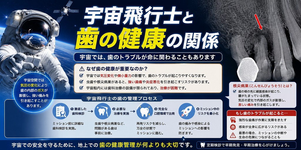 宇宙飛行士と歯の健康の関係