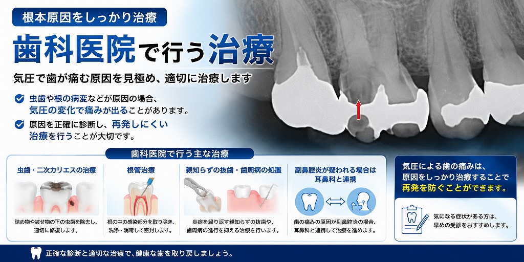 歯科医院で行う治療
