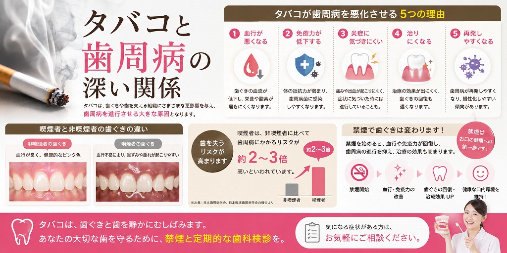 タバコと歯周病の深い関係