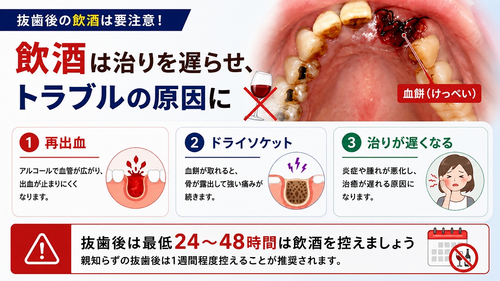 飲酒によって起こる主なリスク