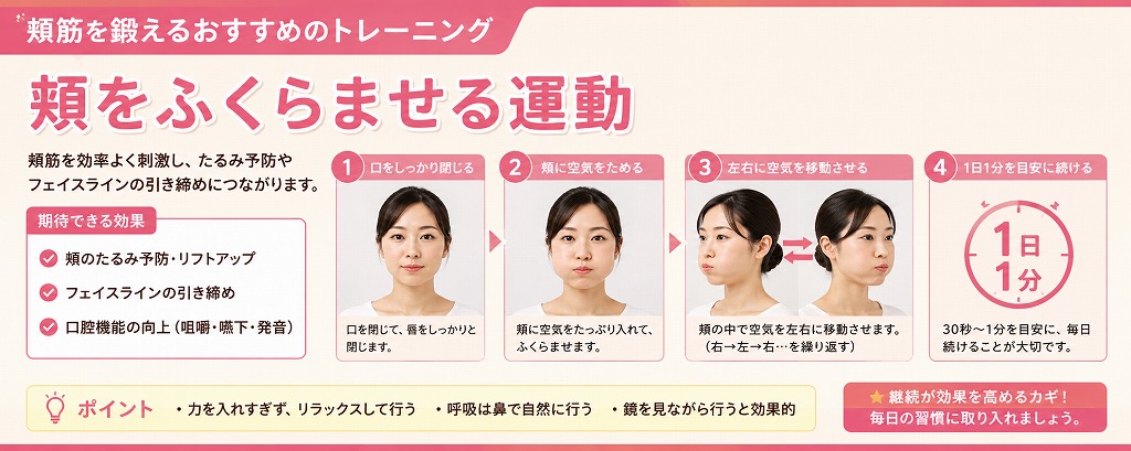 頬をふくらませる運動