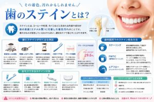 歯のステインとは