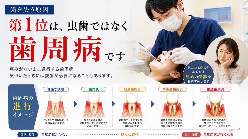歯周病