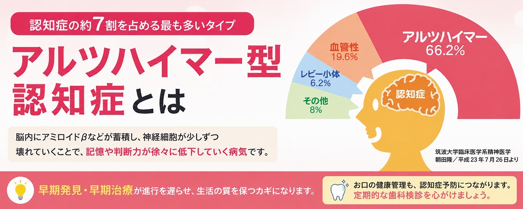 アルツハイマー型認知症とは