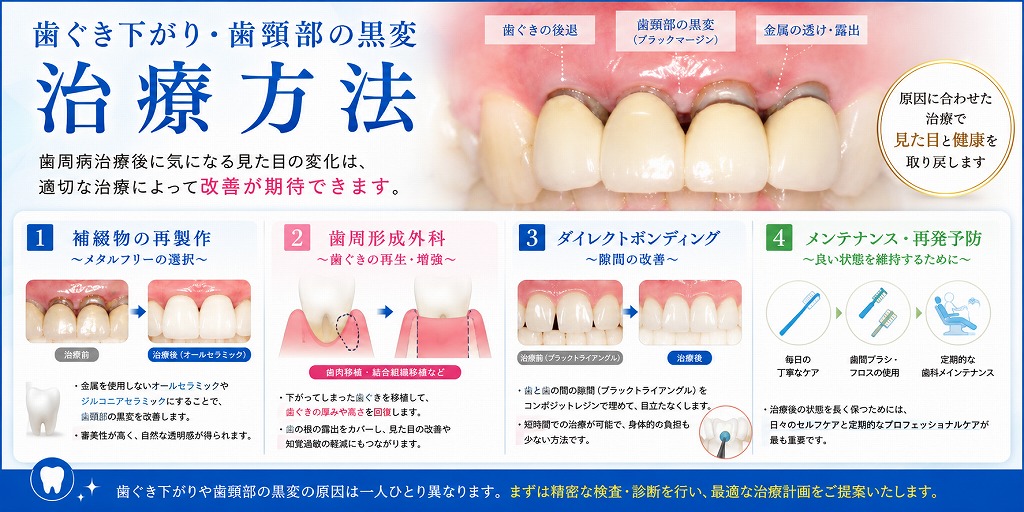 治療方法