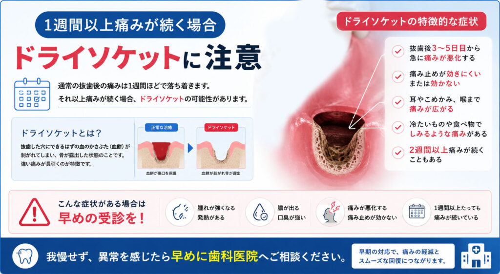 ドライソケットに注意
