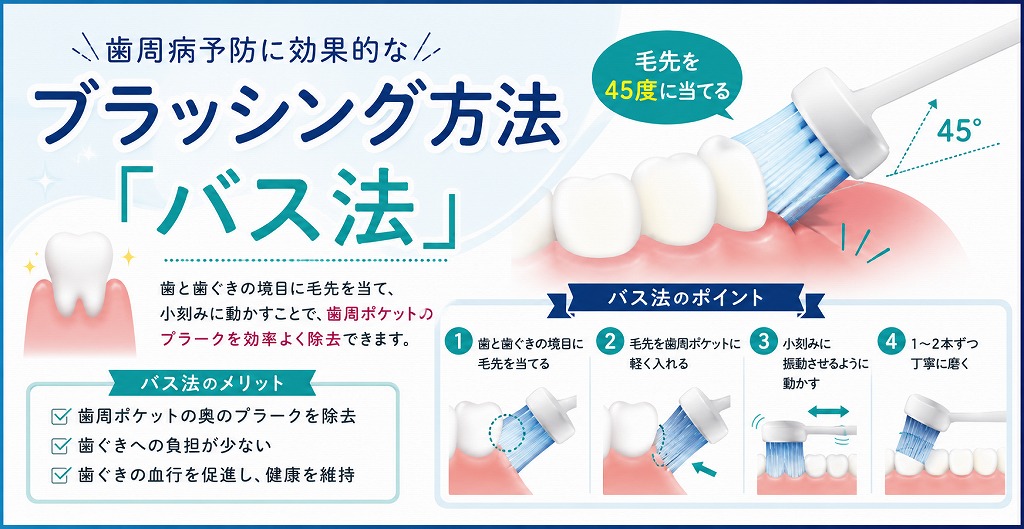 歯周病予防に効果的なブラッシング方法「バス法」