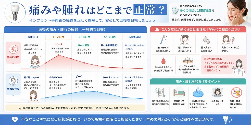 痛みや腫れはどこまで正常？
