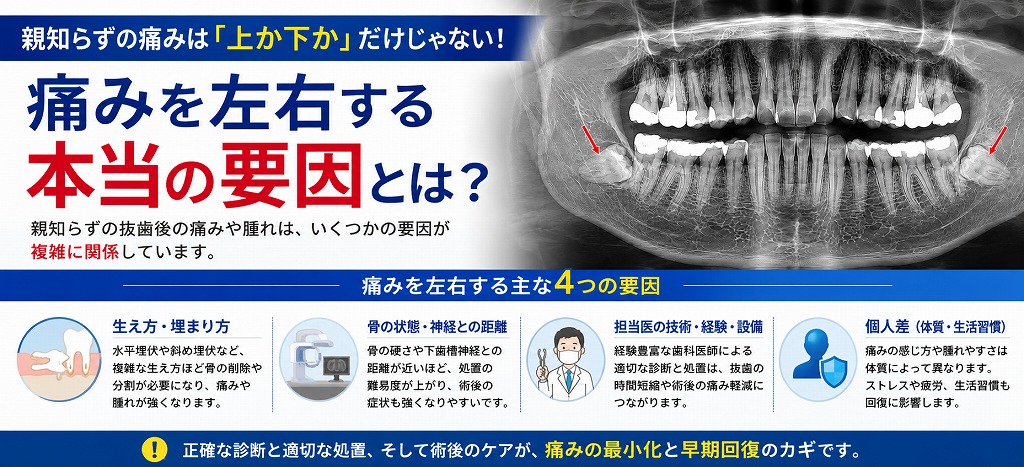 痛みを左右する本当の要因
