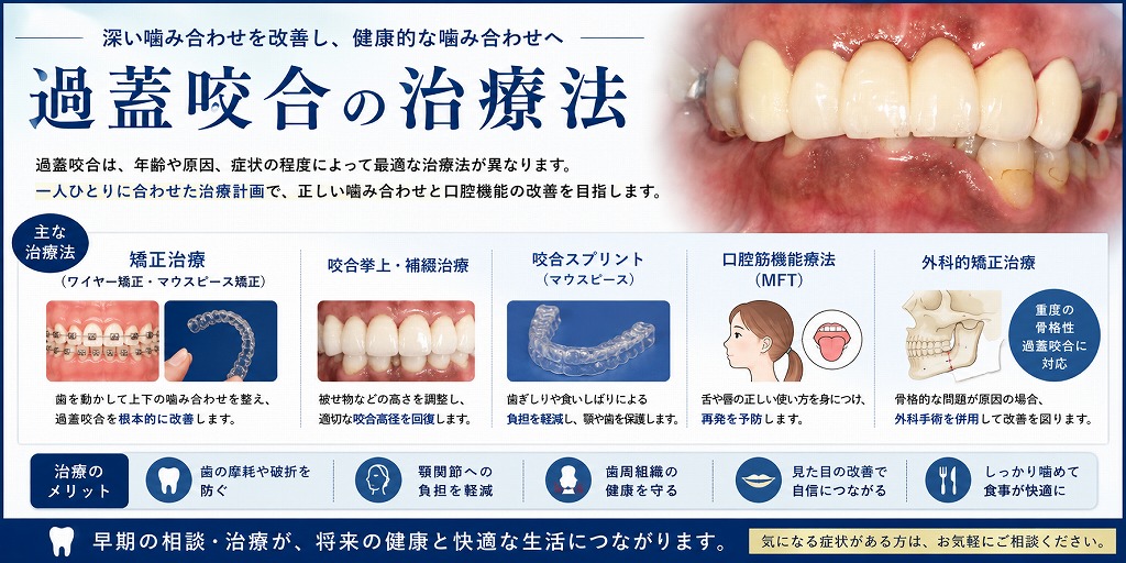 過蓋咬合の治療法