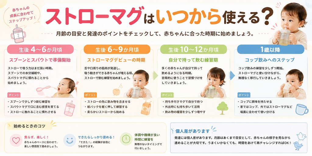 ストローマグはいつから使える？