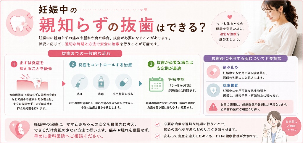 妊娠中の親知らずの抜歯はできる？