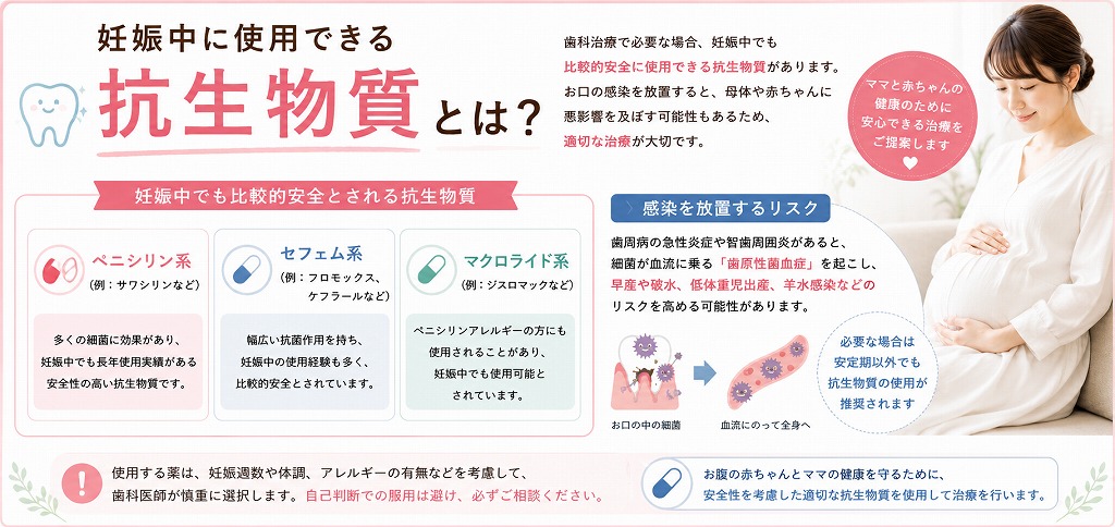 妊娠中に使用できる抗生物質